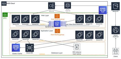 Cache Distribution Pattern In A Three Tier Web Architecture Solutions