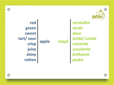 Como Se Escreve A Palavra Maçã - Combinações com a palavra "maçã" em inglês - inFlux