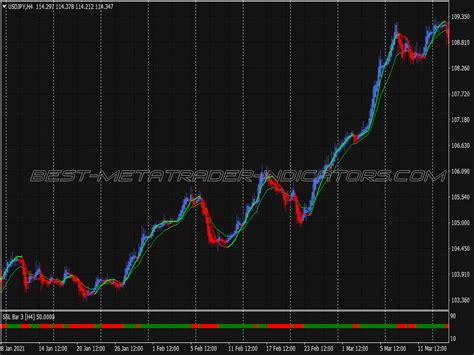 Trend Dynamic Swing Trading System New Mt Indicators Mq Or Ex