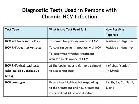 Health From Trusted Sources Hepatitis C