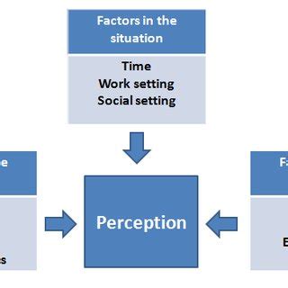 Figure 3.5 Trait theory by Gordon Allport Cardinal traits-If a trait dominates your personality ...