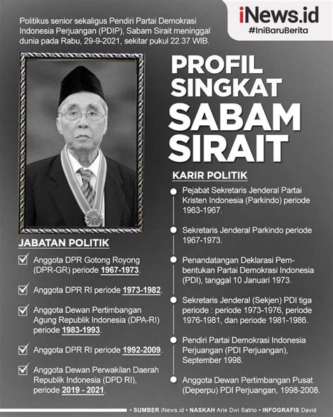 Infografis Profil Sabam Sirait