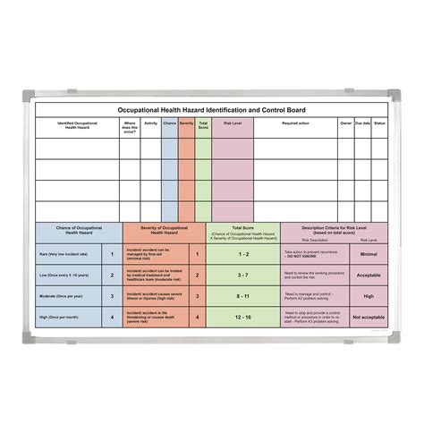 Occupational Health Hazard Identification And Control Whiteboard