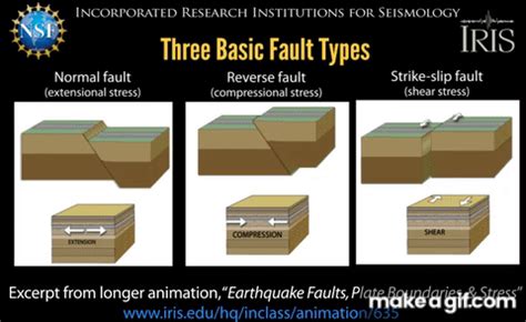 Earth Faults on Make a GIF