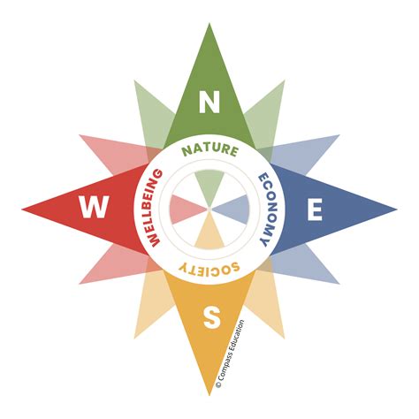 Conservation Of The Bali Starlings In The Compass Model Compass Education