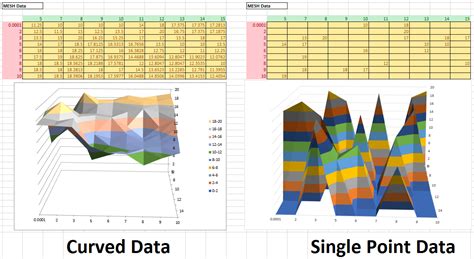 How To Graph Xyz Data In 3d Inside Microsoft Excel Gray Technical Llc