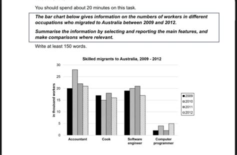 Band 7 The Bar Chart Below Gives Information On The Numbers Of Workers