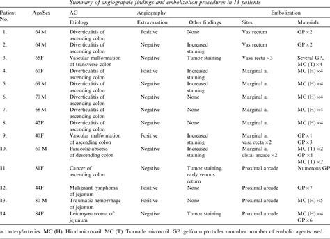 Table From Morphologic And Histopathologic Changes In The Bowel After