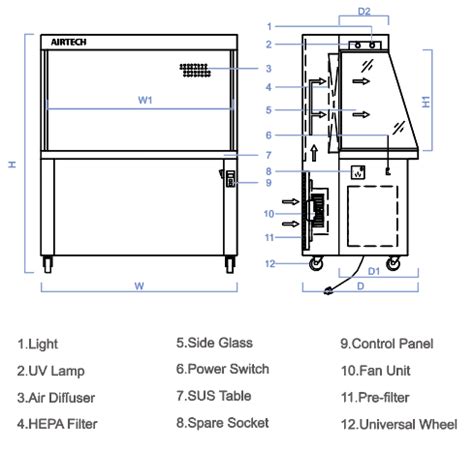 Laminar Flow Cabinet Diagram Cabinets Matttroy