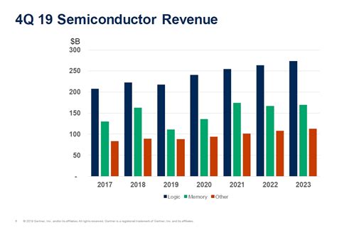 Iss The 2020 Market Outlook Semiconductor Digest