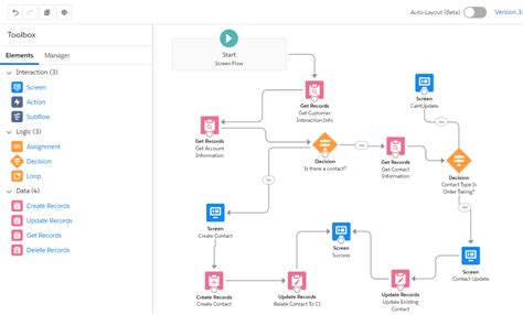 Introduction To Flow Salesforce Time