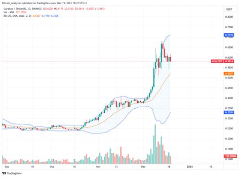 BINANCE ADAUSDT Chart Image By Bitcoin Analyzer TradingView