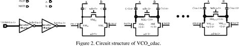 Figure From Analysis And Design Of Digital Controlled Low Phase Noise