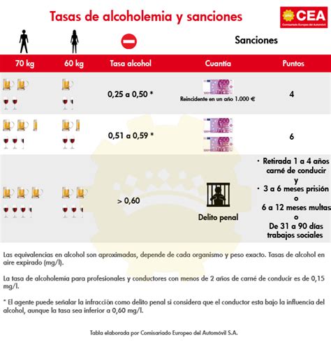 ¿sabes Cómo Te Afecta El Alcohol Y Cuáles Son Las Sanciones Por