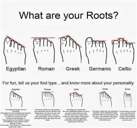 Pin by Sarah Pagés on A 1 Knowledge Palmistry reading Yoga facts