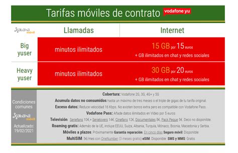 Tarifas de Vodafone yu móvil fibra y combinados Todas las ofertas en 2023