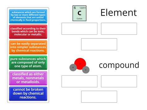 Difference Between Element And Compound Group Sort