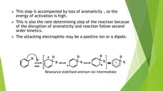 Arenium Ion Mechanism in Aromatic Electrophilic Substitution | PPT