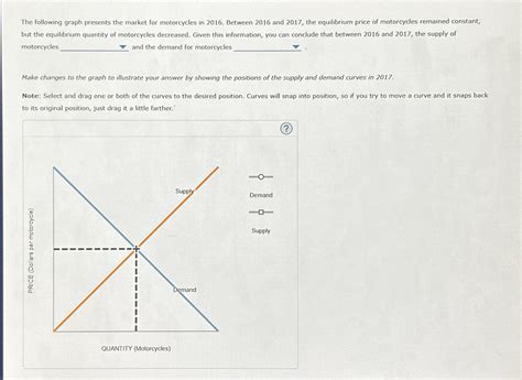 Solved The Following Graph Presents The Market For