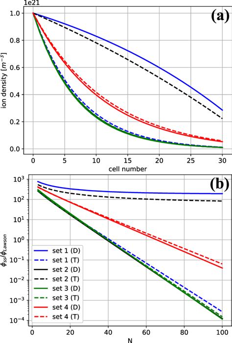 Steady State Simulation Results Of The Mm Rate Equations Models