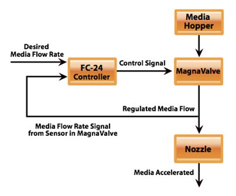 FC-24 Controller - Electronics Inc