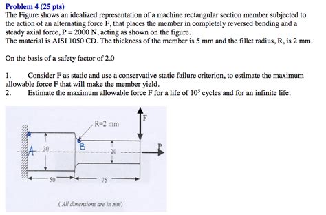 The Figure Shows An Idealized Representation Of A Chegg