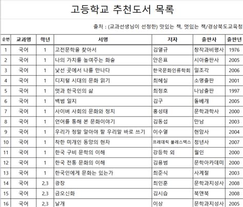 고등학교 영어 독서 이제부터 흥미로운 책 읽고 영어 실력도 향상하세요