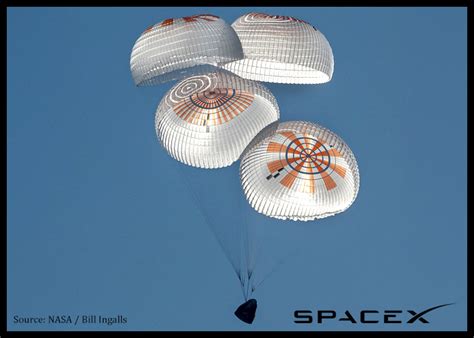 Spacex Crew 8 Mission Astronauts Splash Down Off Florida