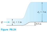 Solved Water Flows Under The Sluice Gate Shown In Figure P