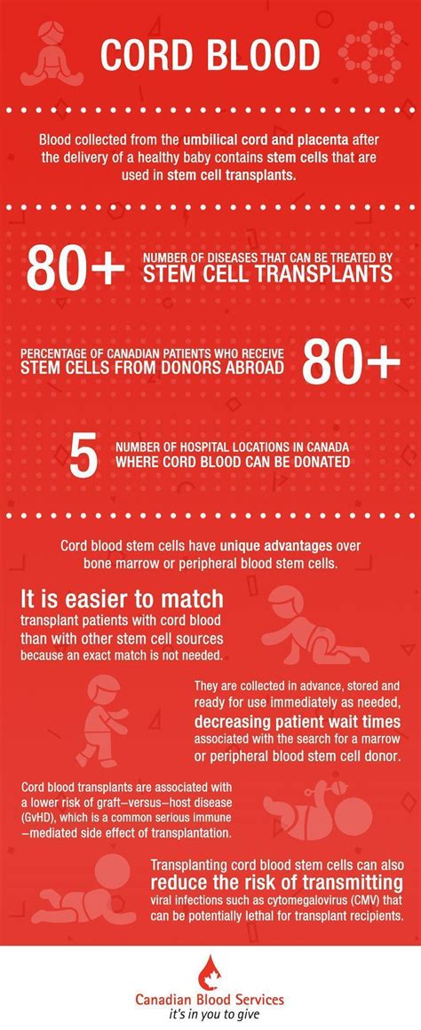 Canadian Blood Services Cord Blood Bank