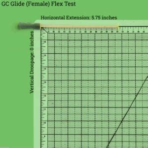 Convatec GC Glide Catheter Review | CathBuddy