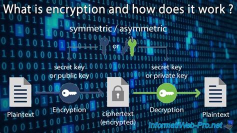 What Is Encryption Used For And How Does It Work Keys Signatures