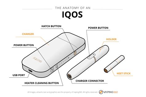 Iqos Duo