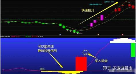 通达信经典指标——量价定乾坤，选股配合看盘，最稳妥的短线操作 知乎