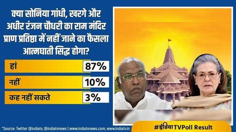 India Tv Poll क्या सोनिया खरगे और अधीर रंजन का राम मंदिर प्राण