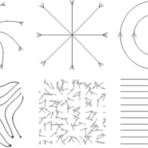 Classification of flow patterns of wind field | Download Scientific Diagram