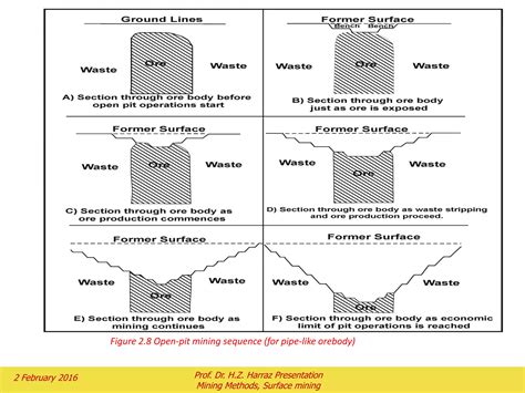 Topic Miningmethods Parti Surfacemining Pdf