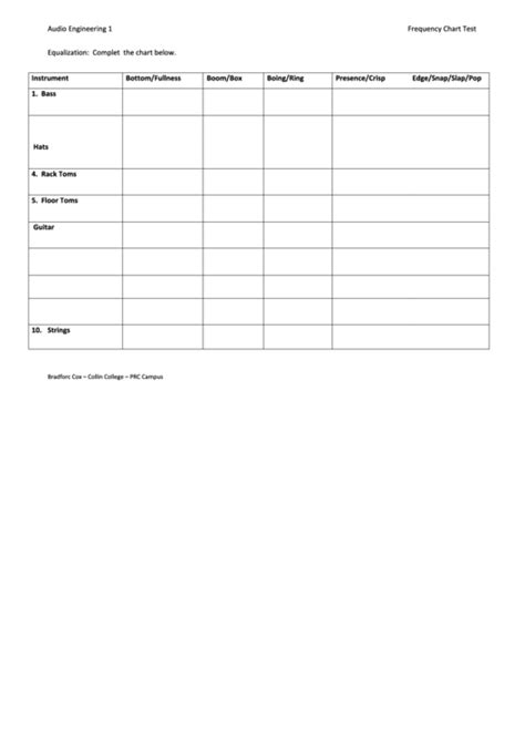 Frequency Chart Test Blank Printable Pdf Download