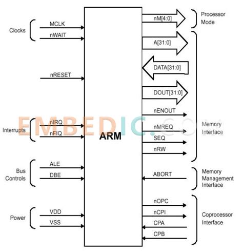 [2022] what is an Arm Microcontroller Embedded Technology Information ...