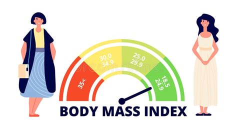 Ndice De Massa Corporal Mulher Obesa Em Forma E Senhora Gorda E