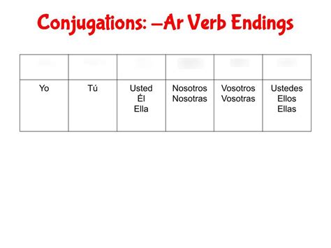 Elementary Spanish Ar Verbs Infinitives And Conjugation Rules Diagram Quizlet