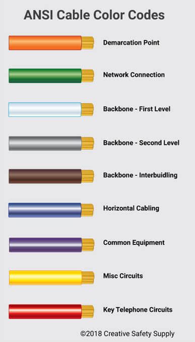 Nfpa 79 Wire Color Chart