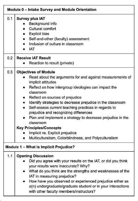 Completed Module Objectives And Pacing Plan For Module Implicit Bias