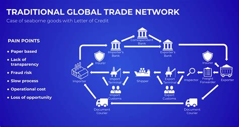 Citi And Consensys Are Using Blockchain To Modernize Commodity Trading