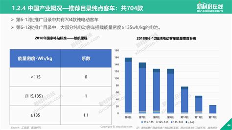 【330页ppt典藏版】2019年全球新能源汽车产业发展趋势报告新闻新材料在线