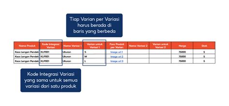 Tentang Mass Upload Pusat Edukasi Penjual Shopee Indonesia