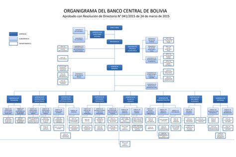 Organigrama Actual Del Banco De Credito Del Peru Prestamos Personales