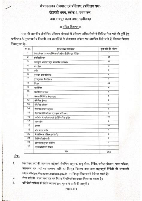 CG ITI Training Officer Vacancy 2023 छततसगढ वयपम आईटआई