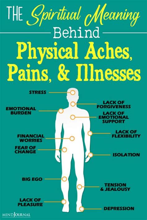 The Shocking Metaphysical Reasons Behind Physical Aches Pain And