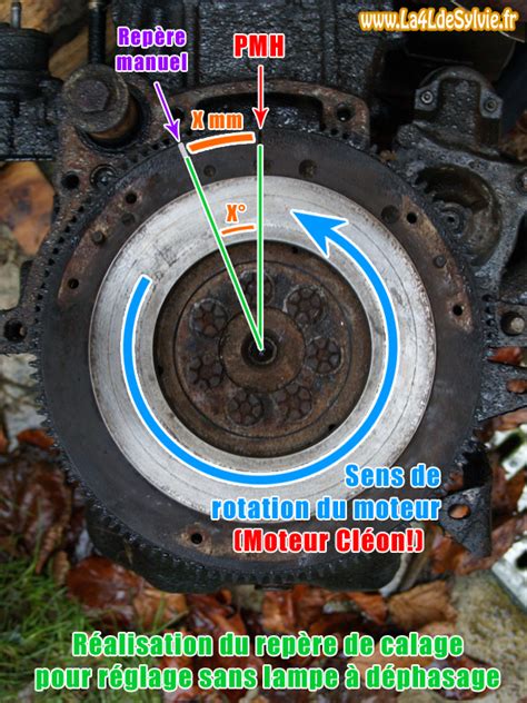 Calage De Lavance Lallumage Dynamique Et Statique